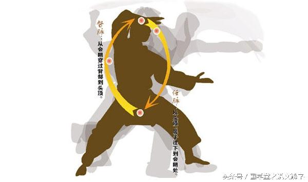 打通任督二脉有什么好处，被打通任督二脉是一种什么样的感觉？