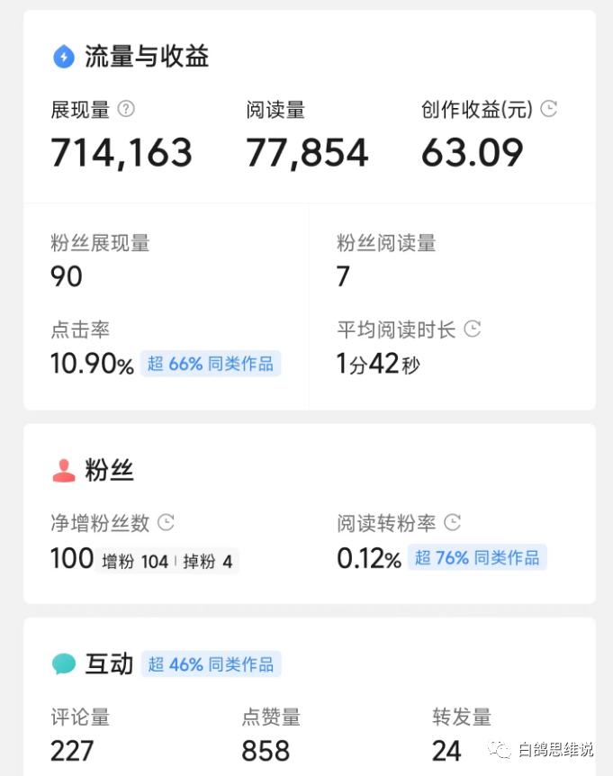 项目拆解：【揭秘】拆解微头条写作类副业项目，单篇50-100+收益玩法大公开！