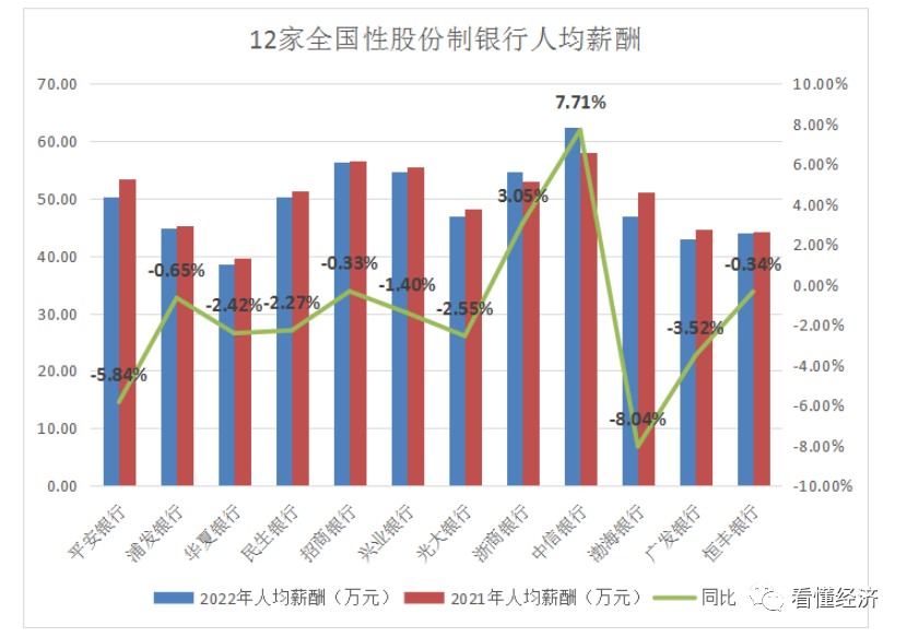 图片[1]-银行降薪了，银行降薪潮真的来了！12家全国性股份制银行薪酬大揭底-蛙蛙资源网