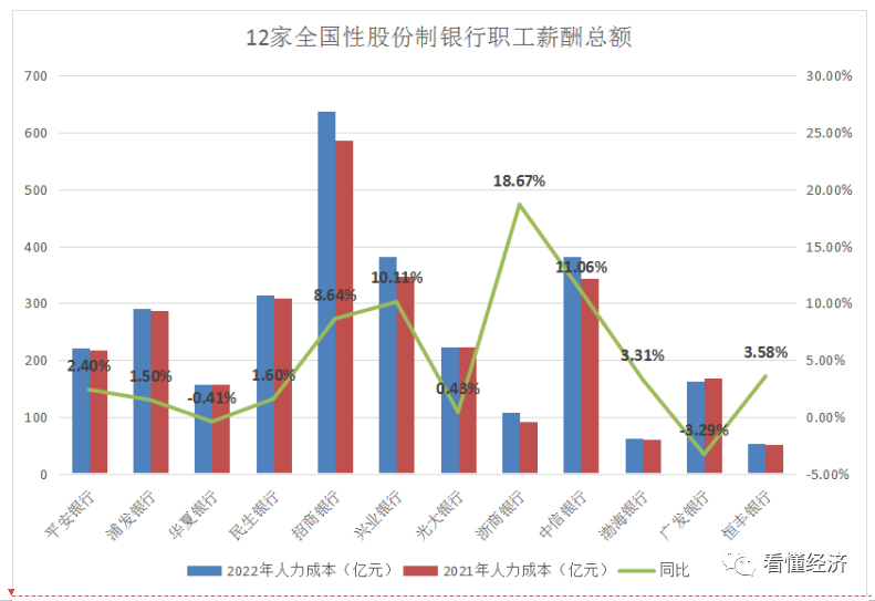 图片[2]-银行降薪了，银行降薪潮真的来了！12家全国性股份制银行薪酬大揭底-蛙蛙资源网