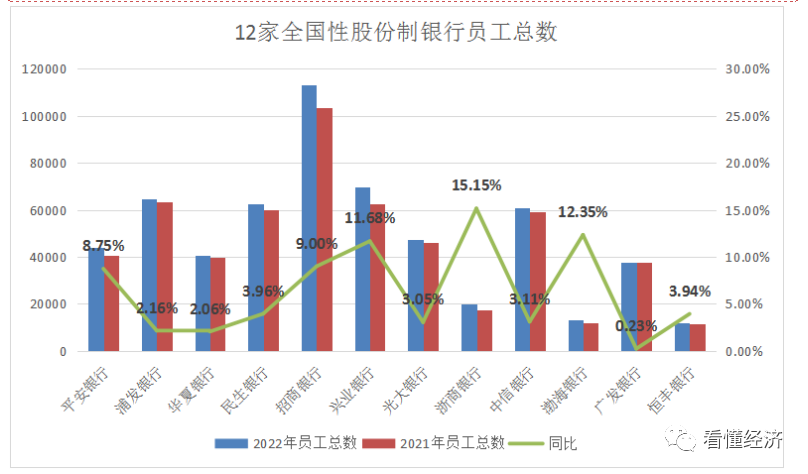 图片[3]-银行降薪了，银行降薪潮真的来了！12家全国性股份制银行薪酬大揭底-蛙蛙资源网