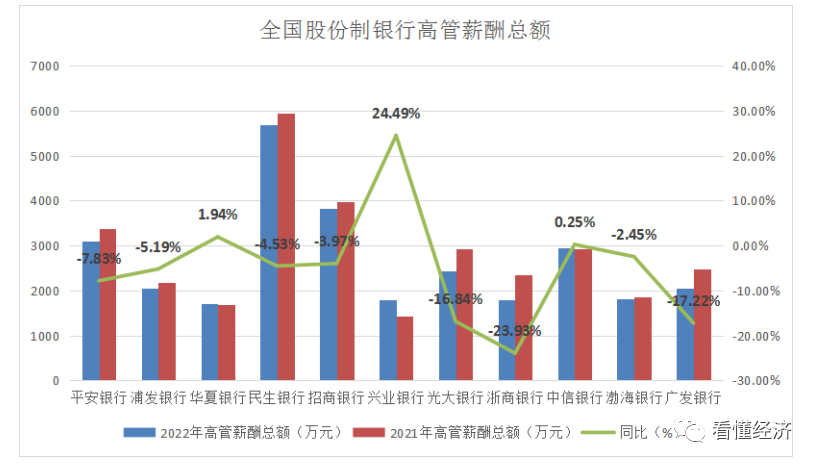 图片[4]-银行降薪了，银行降薪潮真的来了！12家全国性股份制银行薪酬大揭底-蛙蛙资源网