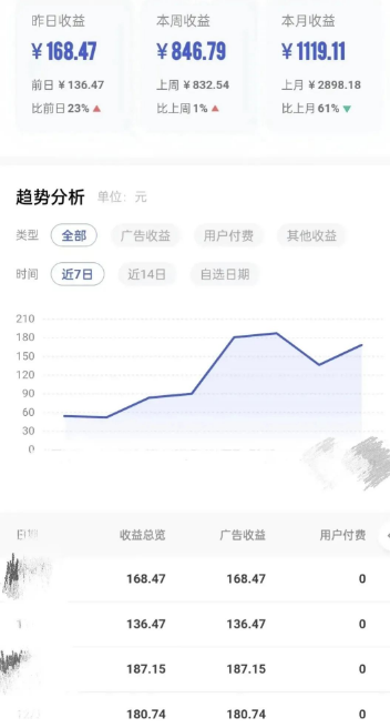 ai一键生成原创视频，日收益100+，保姆级教程