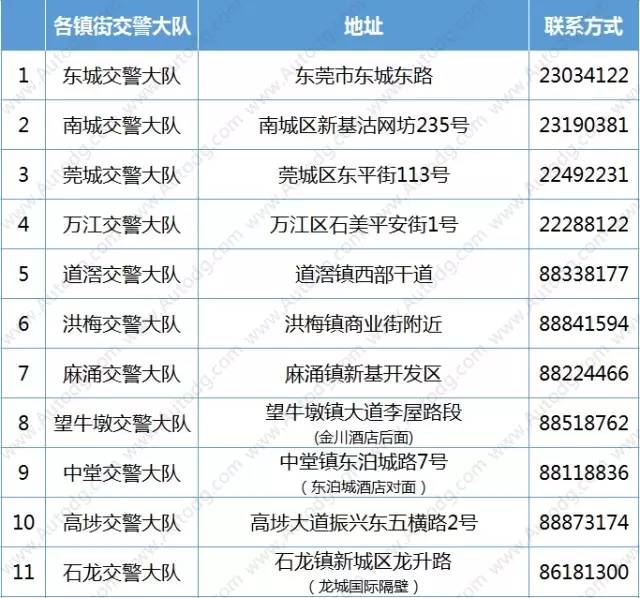 图片[5]-2020东莞车牌自编自选规则，东莞刚买车的朋友注意了！自编自选车牌攻略大全！-蛙蛙资源网