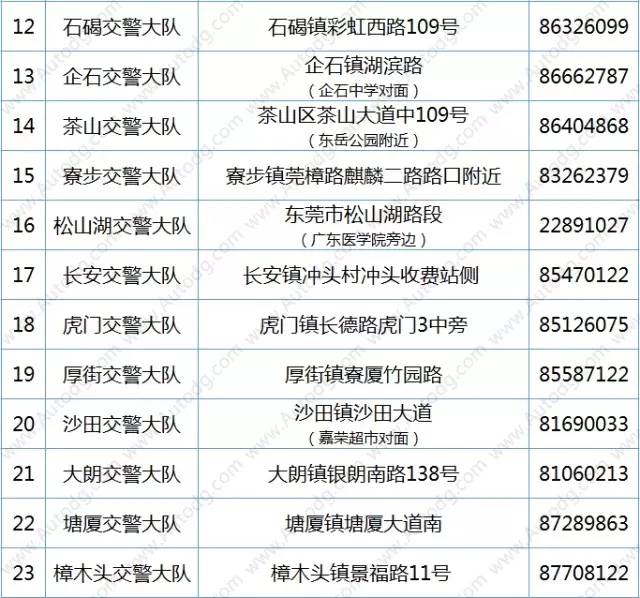 图片[6]-2020东莞车牌自编自选规则，东莞刚买车的朋友注意了！自编自选车牌攻略大全！-蛙蛙资源网