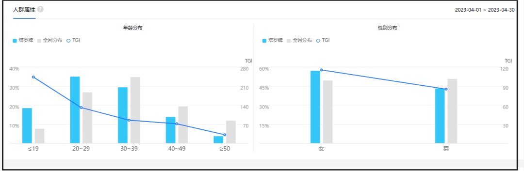 图片[2]-利用ChatGPT打造个性化塔罗牌解读服务，探索塔罗牌市场商机