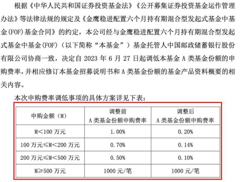 图片[1]-基金申购费率打折，降费！降费！又有多只基金放大招，申购费率最低“两折”起-蛙蛙资源网