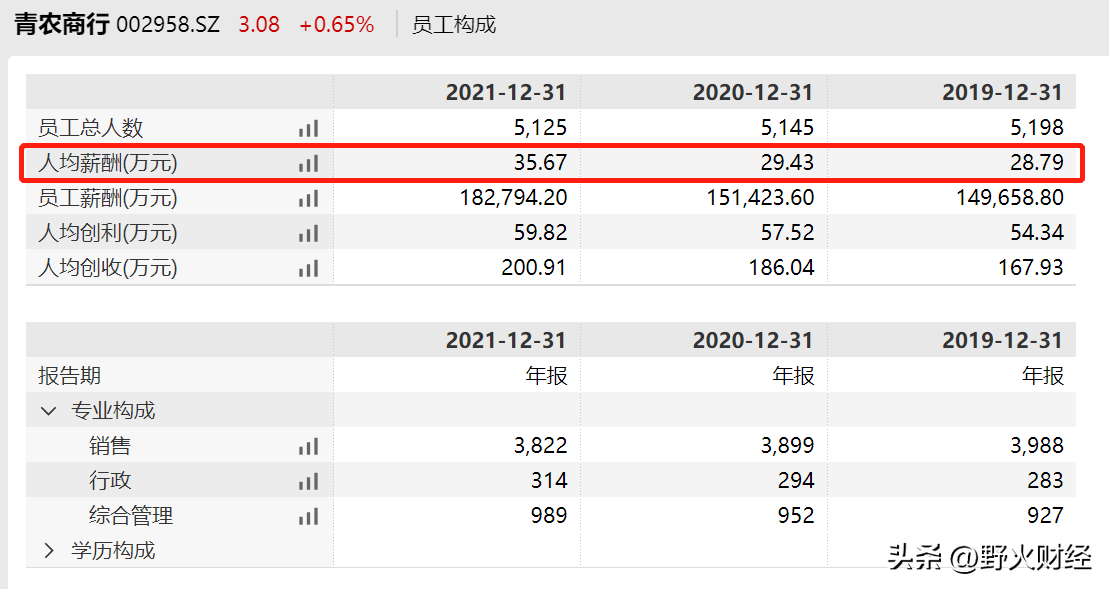 中国农商银行领导班子，人均薪酬35万的青农商行，王锡峰将掌舵，曾是中行分行行长