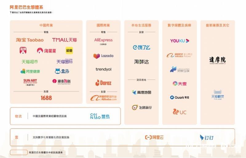 图片[1]-阿里集团介绍，阿里架构调整设立六大集团！张勇要分拆菜鸟、阿里云上市？-蛙蛙资源网