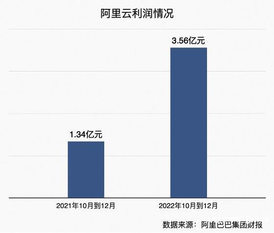 图片[2]-阿里集团介绍，阿里架构调整设立六大集团！张勇要分拆菜鸟、阿里云上市？-蛙蛙资源网