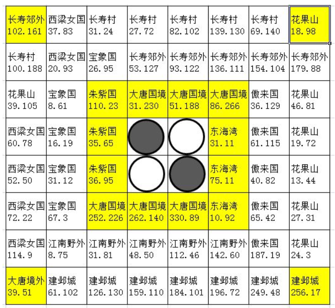 梦幻西游新区怎么赚钱跑区党，梦幻西游新区搬砖教程新手入门