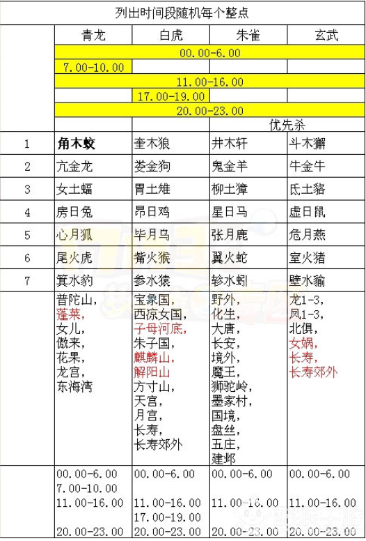 梦幻西游新区怎么赚钱跑区党，梦幻西游新区搬砖教程新手入门