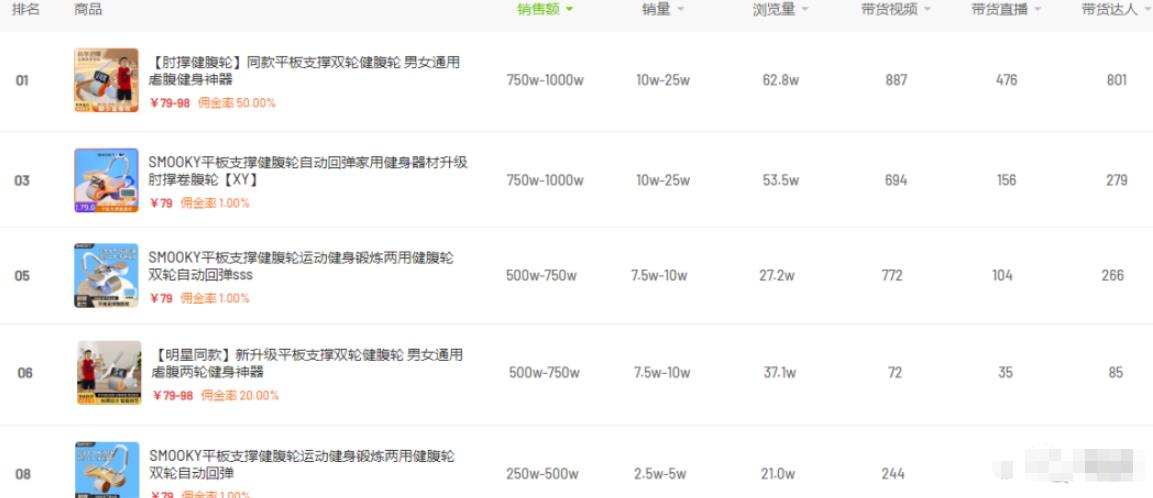 月销100w的短视频带货选品逻辑策略分享！根据季节刚性需求进行选品