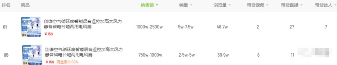 月销100w的短视频带货选品逻辑策略分享！根据季节刚性需求进行选品