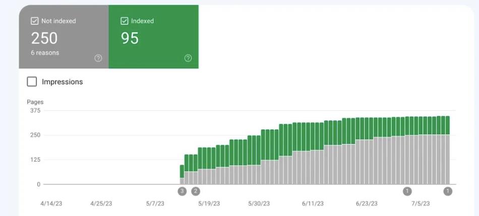 新站点大量怼AI文章，SEO会出现什么效果？AI文章 SEO效果下跌的原因及解决方法