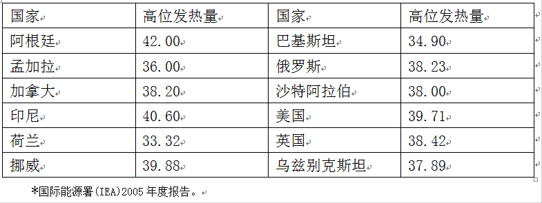 图片[1]-天然气燃烧热值计算公式图，天然气发热量及其测定的标准化-蛙蛙资源网