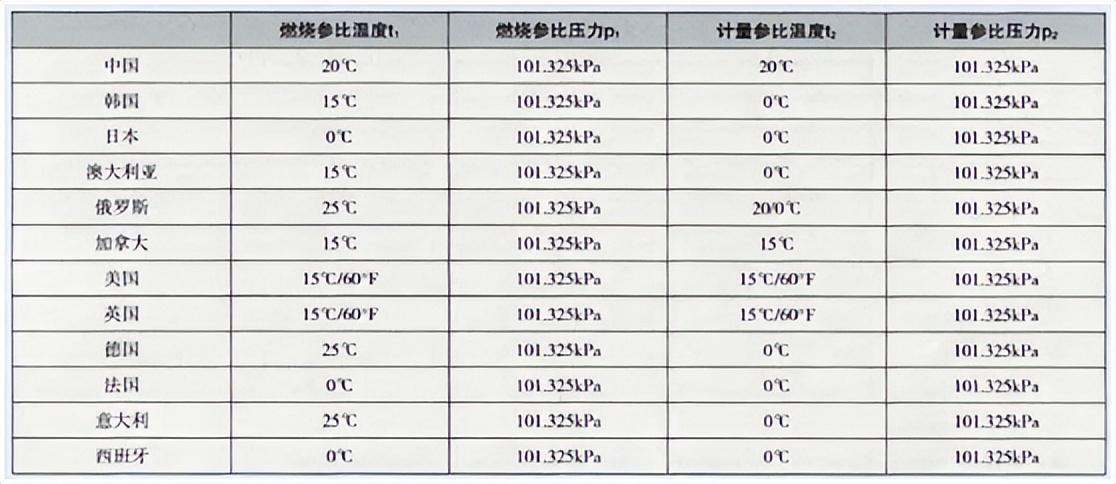 图片[2]-天然气燃烧热值计算公式图，天然气发热量及其测定的标准化-蛙蛙资源网