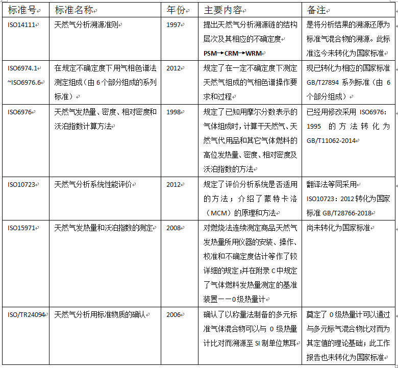 图片[3]-天然气燃烧热值计算公式图，天然气发热量及其测定的标准化-蛙蛙资源网