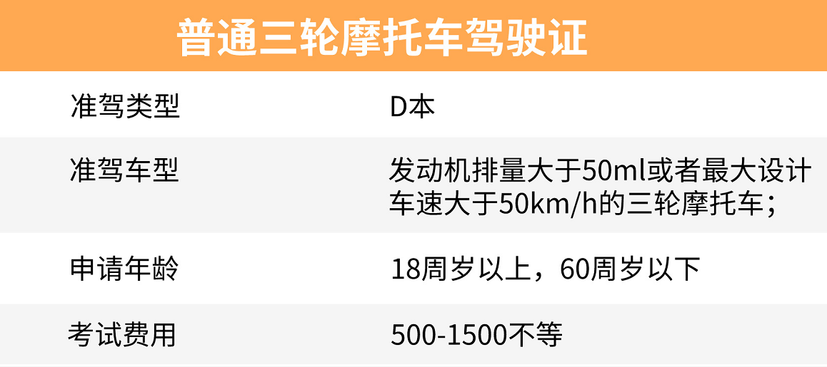 图片[5]-电瓶车驾照怎么考哪些科目，电动两轮/三轮/四轮车、摩托车，考驾照费用需要多少？告诉你答案-蛙蛙资源网