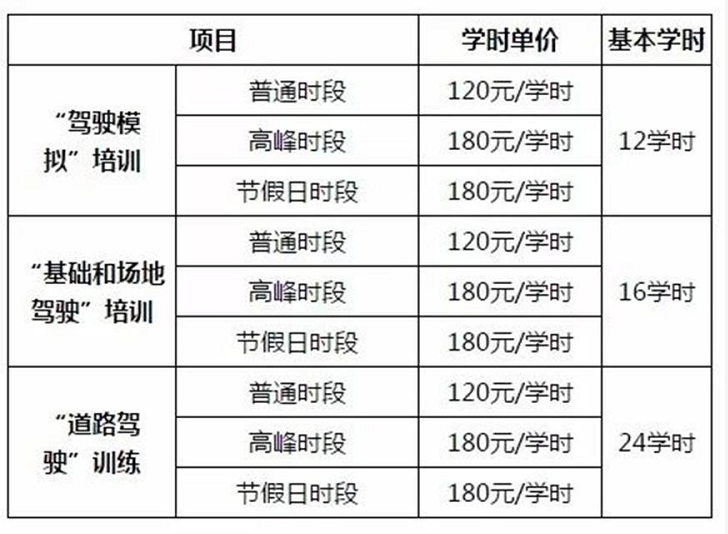 图片[6]-电瓶车驾照怎么考哪些科目，电动两轮/三轮/四轮车、摩托车，考驾照费用需要多少？告诉你答案-蛙蛙资源网