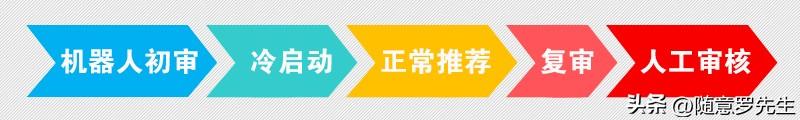头条的推荐是什么意思呀怎么删除，2分钟看懂头条推荐机制，没有废话、全程干货、简单易懂！