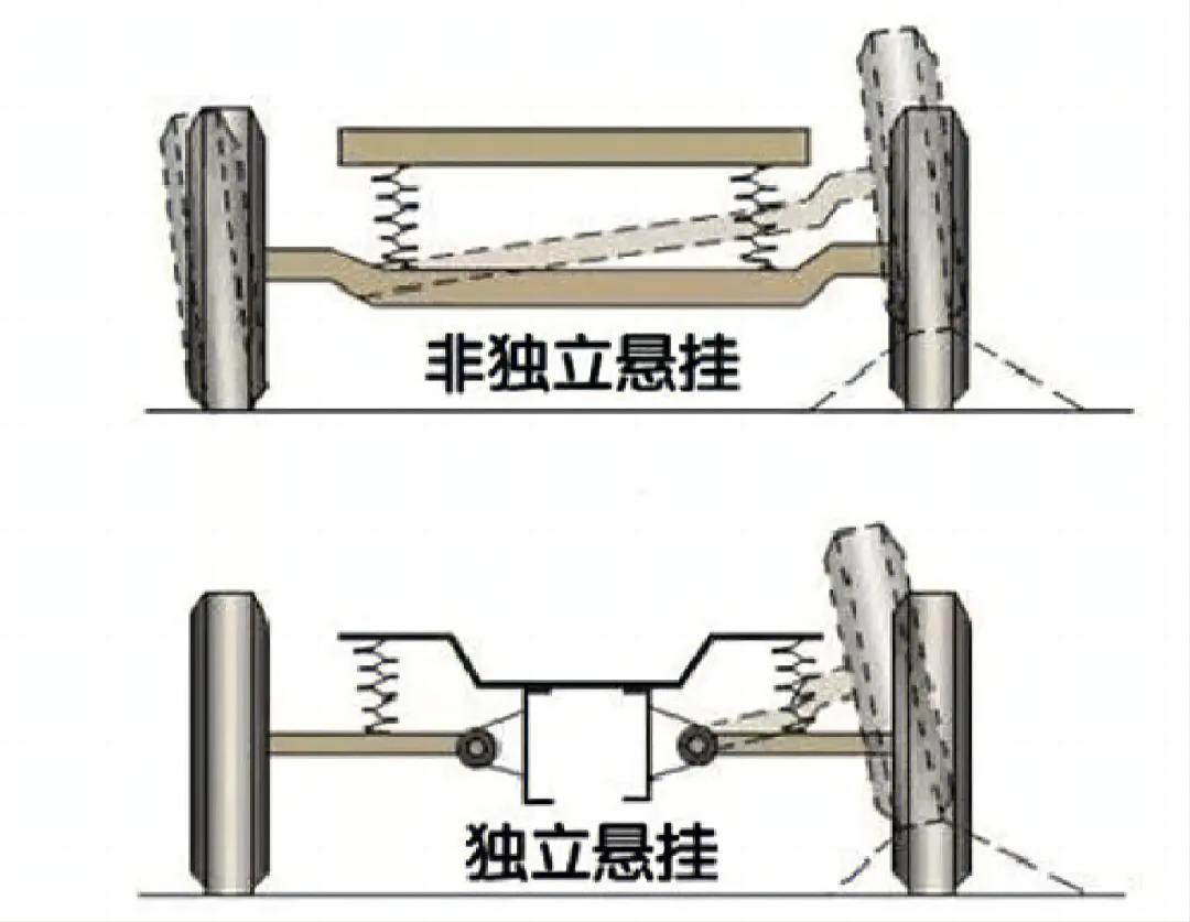 空气悬架的好处与坏处，汽车后市场新宠——空气悬架