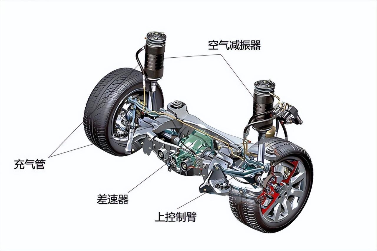空气悬架的好处与坏处，汽车后市场新宠——空气悬架