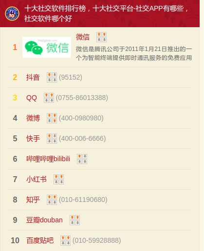 国内知名自媒体，2022年自媒体十大品牌榜