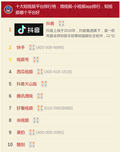 国内知名自媒体，2022年自媒体十大品牌榜