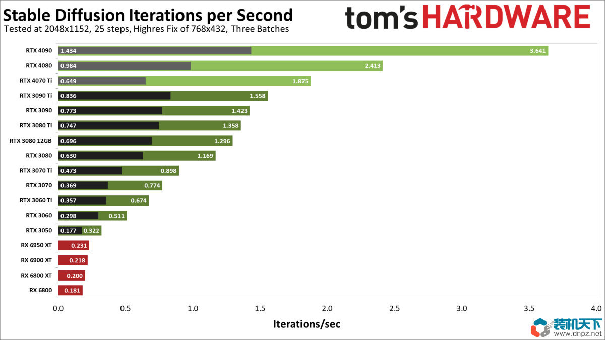 ai制图软件电脑配置，stable diffusion AI绘图电脑配置要求及配置单推荐