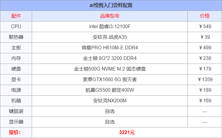 ai制图软件电脑配置，stable diffusion AI绘图电脑配置要求及配置单推荐