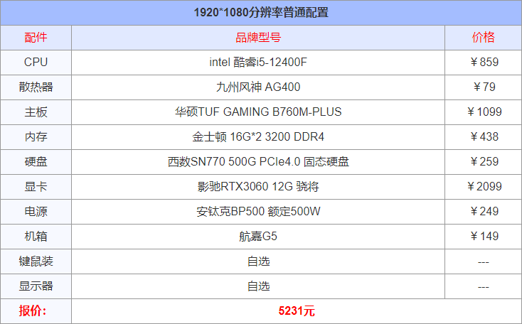 ai制图软件电脑配置，stable diffusion AI绘图电脑配置要求及配置单推荐