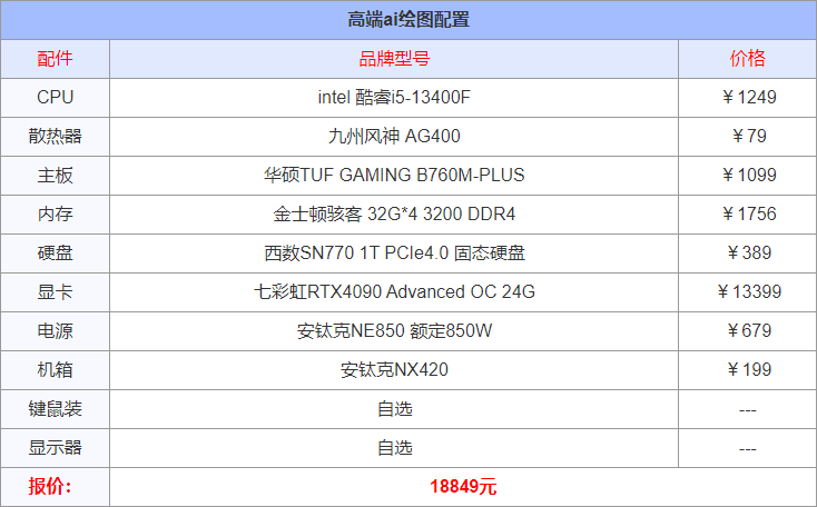 ai制图软件电脑配置，stable diffusion AI绘图电脑配置要求及配置单推荐