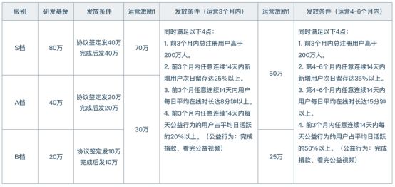 做小游戏挣钱吗，今年做小游戏，你们赚到钱了吗？