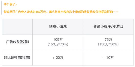 做小游戏挣钱吗，今年做小游戏，你们赚到钱了吗？