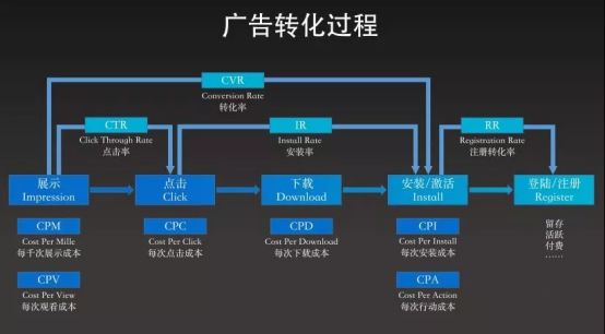 做小游戏挣钱吗，今年做小游戏，你们赚到钱了吗？