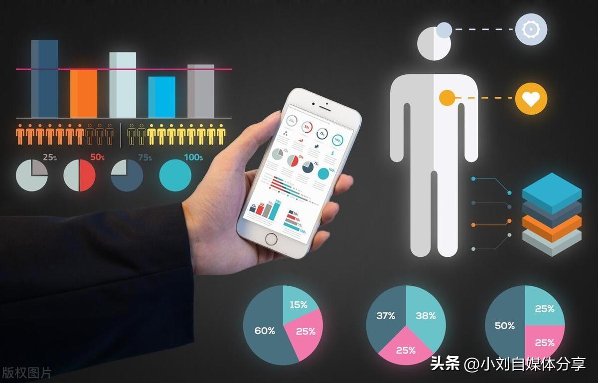 自媒体爆文三要素，如何打造自媒体原创爆款文案？掌握这6个技巧，小白也能轻松上手