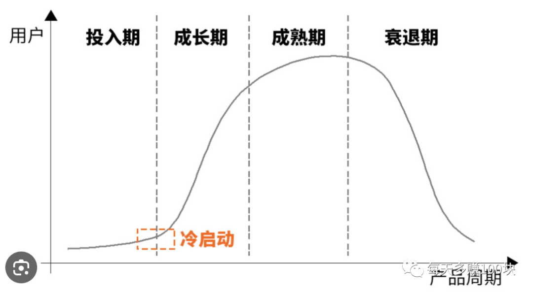 纯小白，情感类公众号0-1起号，如何拿到第一个100元