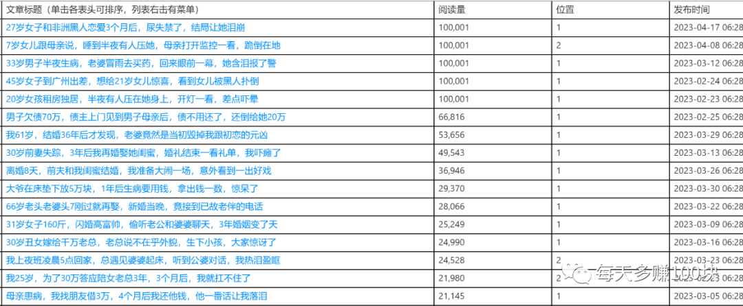 纯小白，情感类公众号0-1起号，如何拿到第一个100元
