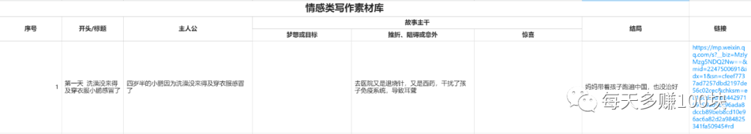 纯小白，情感类公众号0-1起号，如何拿到第一个100元