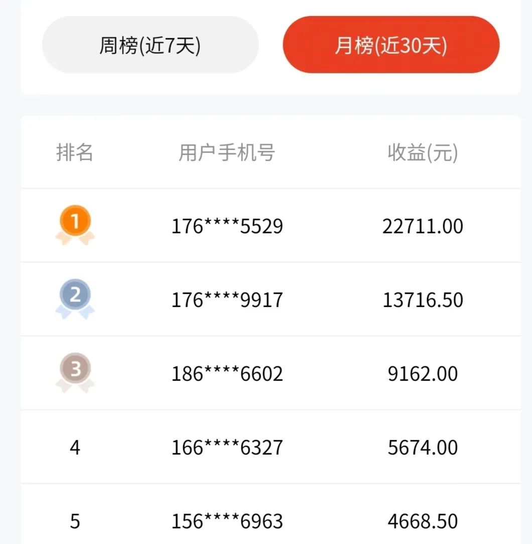 零粉丝就能操作，抖音故事汇官方渠道，每单仅需9元，有大哥已月入2万！