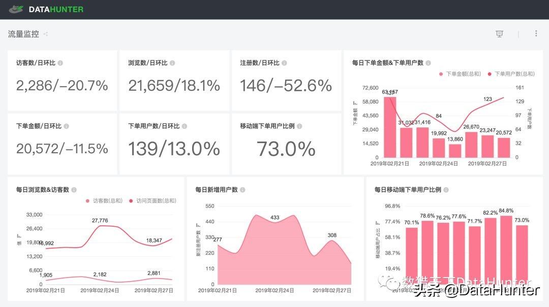 如何利用网站数据分析提升公司盈利 | 推荐分享