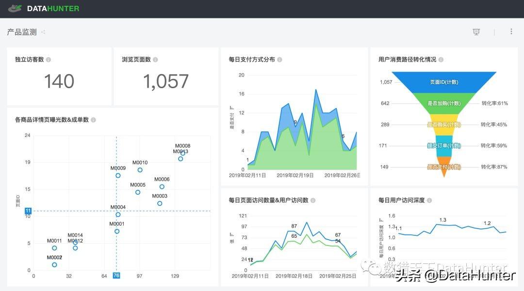 如何利用网站数据分析提升公司盈利 | 推荐分享