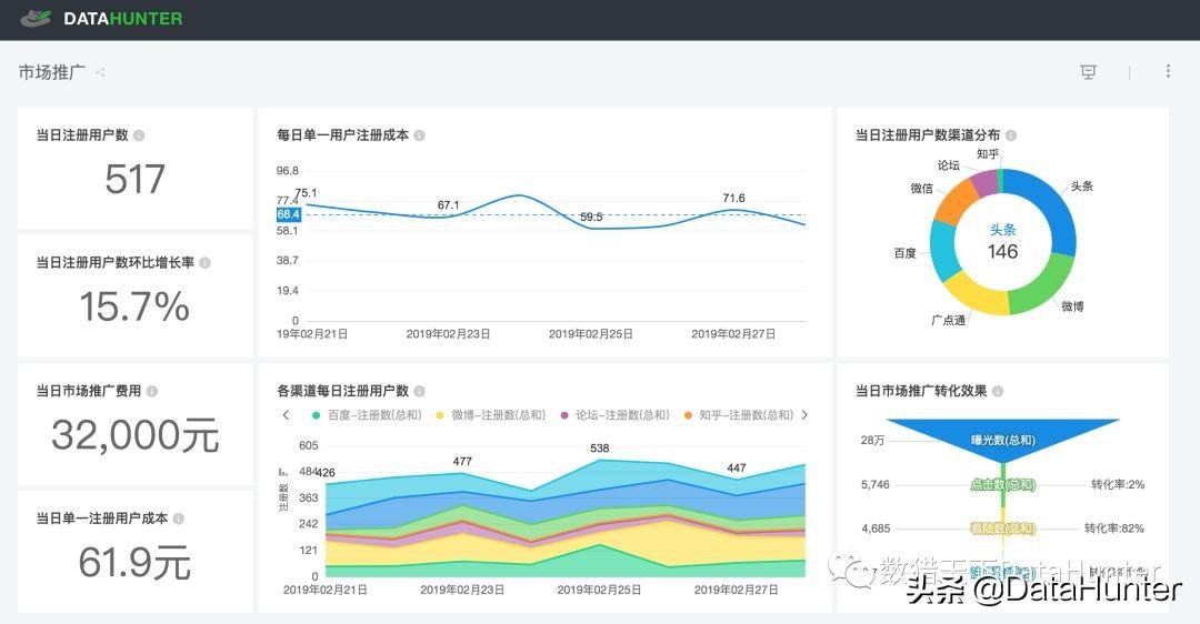 如何利用网站数据分析提升公司盈利 | 推荐分享