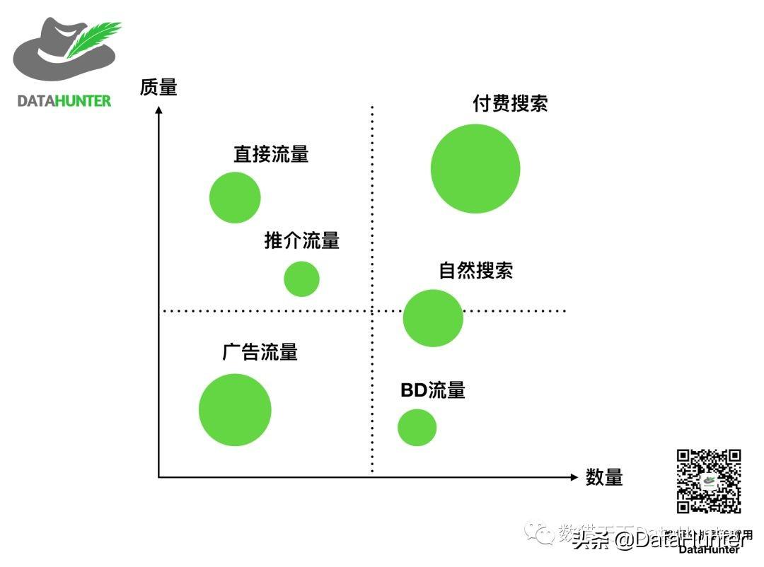 如何利用网站数据分析提升公司盈利 | 推荐分享