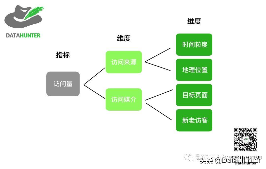 如何利用网站数据分析提升公司盈利 | 推荐分享