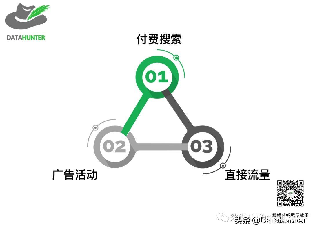如何利用网站数据分析提升公司盈利 | 推荐分享