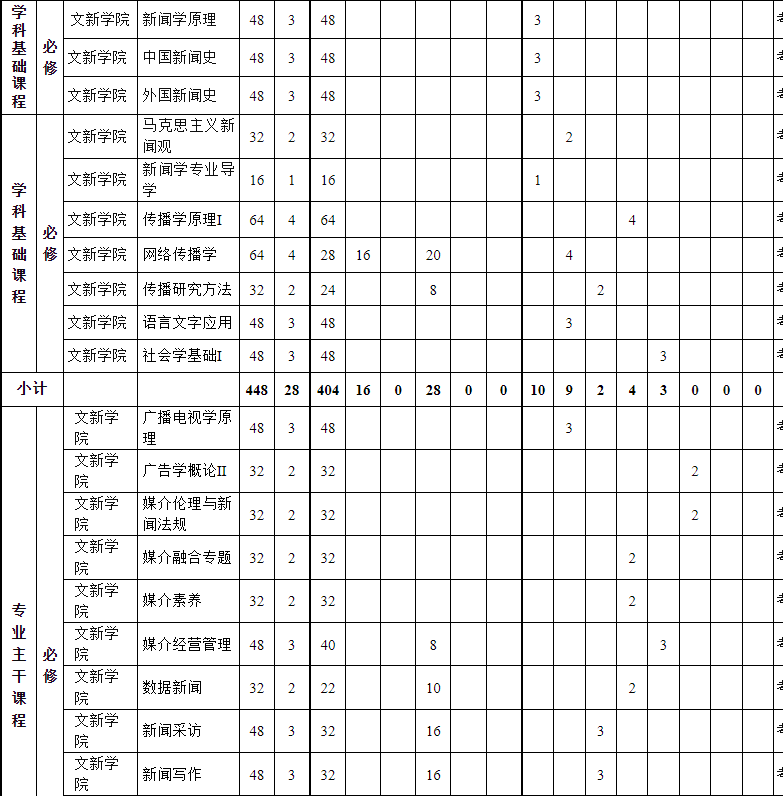 国内大学新闻学专业排名，2023年中国大学专业排名——新闻学（实力前25名）