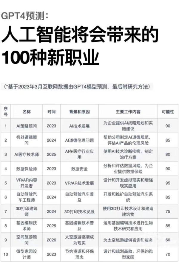 大学没毕业没有学历吗，这些专业的大学生，没毕业就遭哄抢，毕业后年薪百万？这是真的吗？