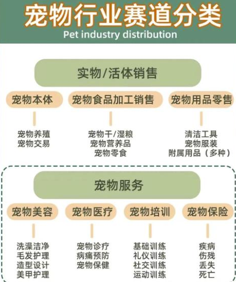 图片[1]-小红书宠物项目：长期稳定，月入8000+-蛙蛙资源网